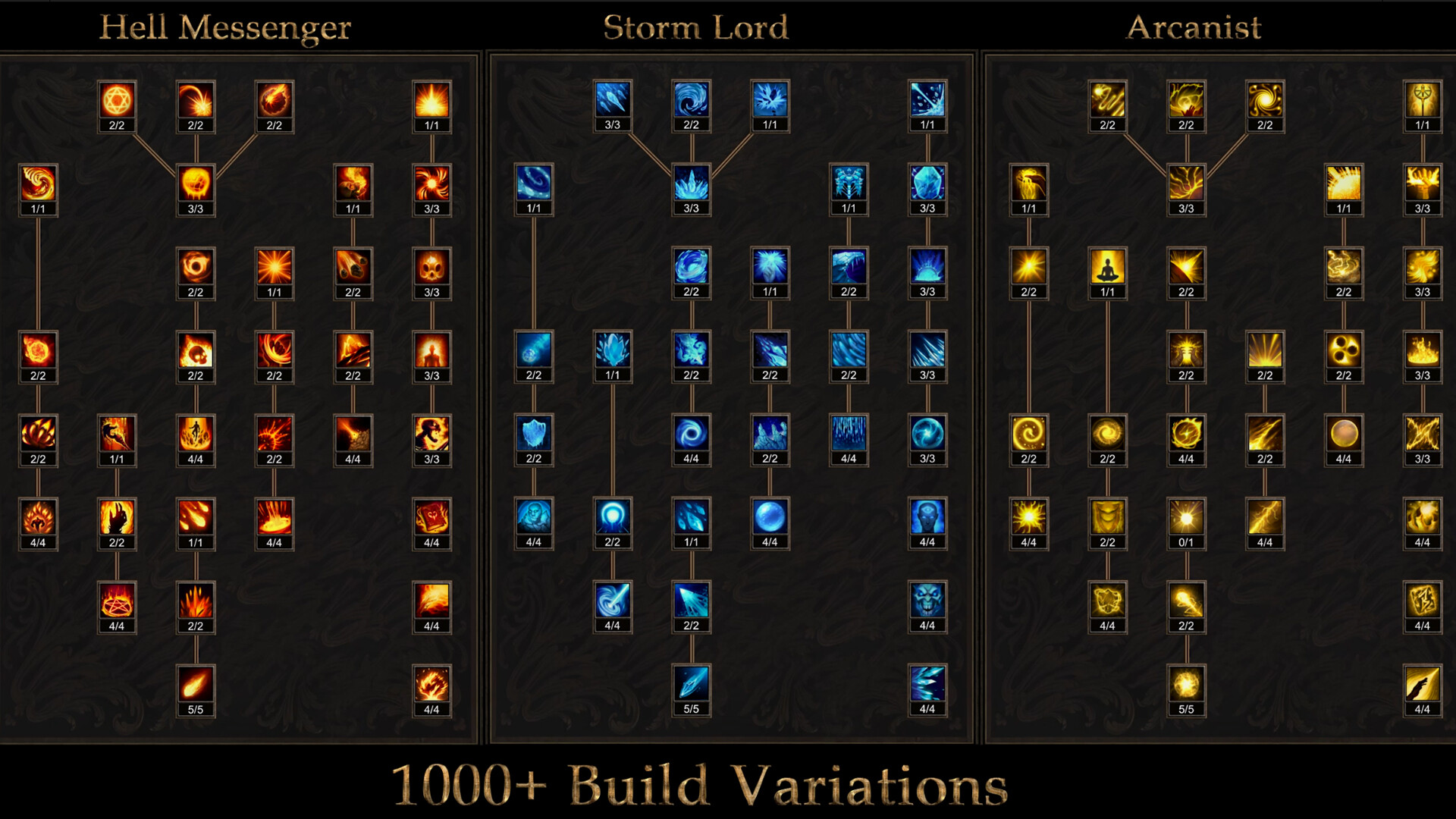 Shadow Dungeon classes — the Sorcerer talent trees (Hell Messenger, Storm Lord, Archanist) in official screenshots